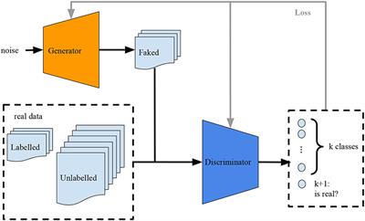 Improving text mining in plant health domain with GAN and/or pre-trained language model